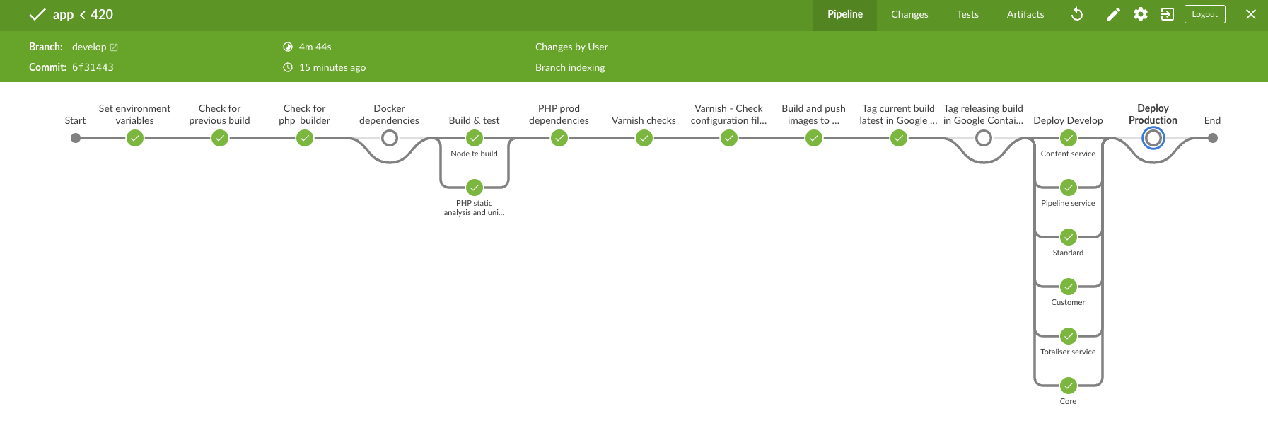 The new parellelised pipeline